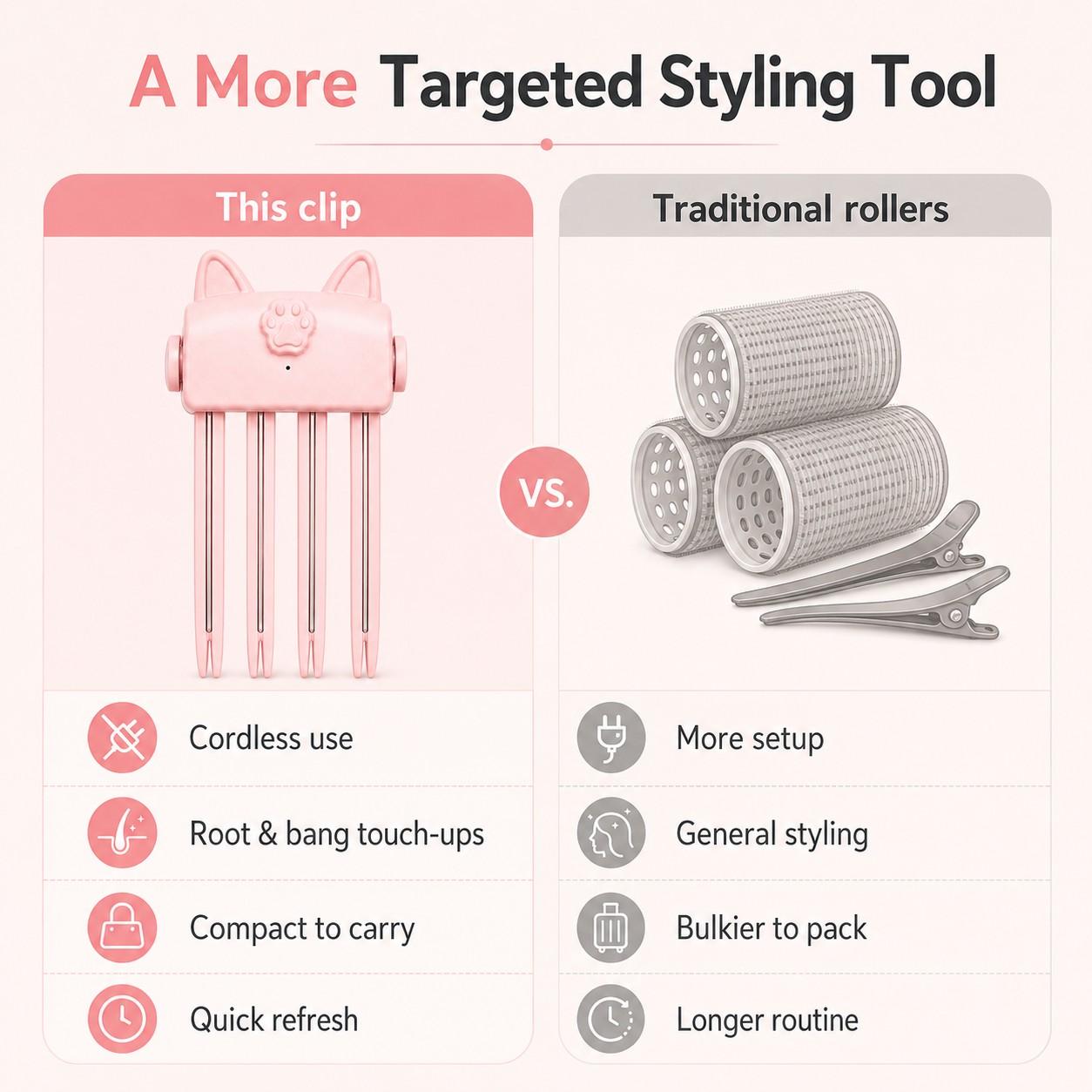 Wireless Heated Volumizing Root Lift Clip for Flat Fine Hair