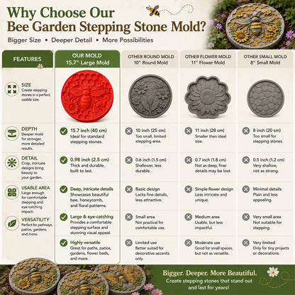 Reusable Sunflower Stepping Stone Mold,DIY Garden Path Paver Mold Garden & Walkway Decoration